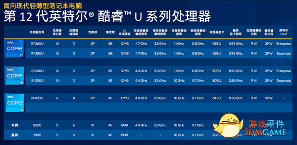 Intel 12代酷睿U系列花开两朵：轻松超越苹果M1