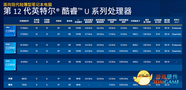 Intel 12代酷睿U系列花开两朵：轻松超越苹果M1