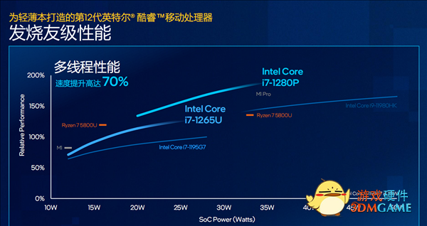 Intel 12代酷睿U系列花开两朵：轻松超越苹果M1