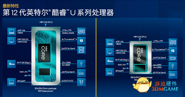 Intel 12代酷睿U系列花开两朵：轻松超越苹果M1
