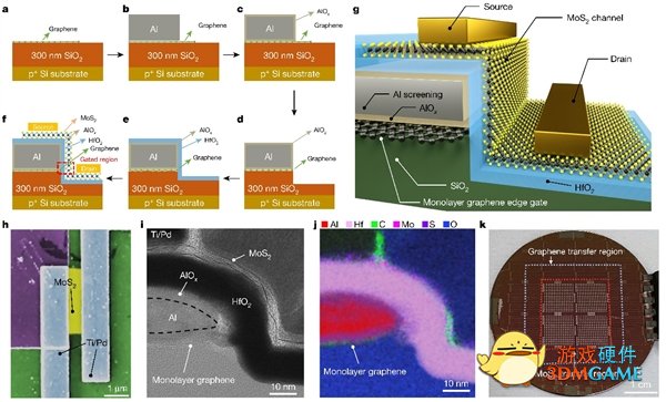 重大突破！清华大学首次实现亚1nm栅极晶体管：等效0.34nm