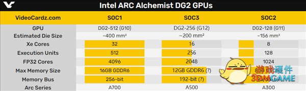 Intel独立显卡突然冒出第三款！媲美RTX 3060？