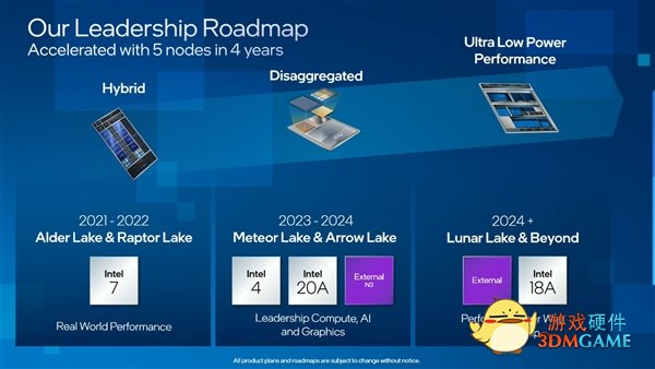 Intel 18A工艺提前半年量产！已经有代工客户了
