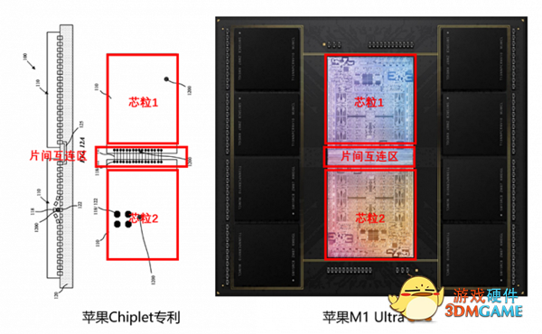 苹果M1 Ultra为何能实现性能翻倍？背后真相揭开