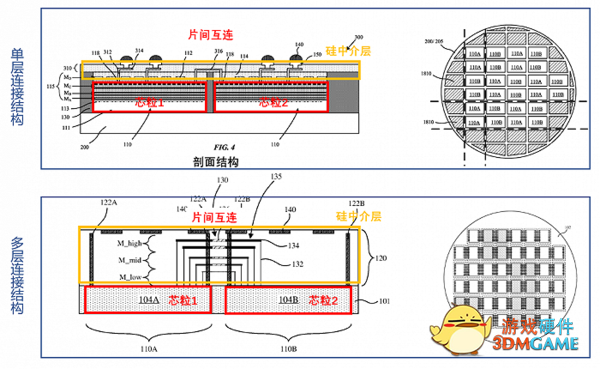 苹果M1 Ultra为何能实现性能翻倍？背后真相揭开