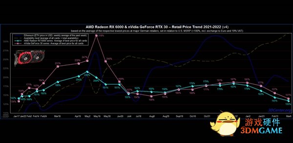 多年罕见！NVIDIA内部通知：GPU成本价降低8-15％