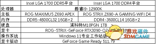 DDR5能比DDR4快多少？我们用12款软件进行了对比测试
