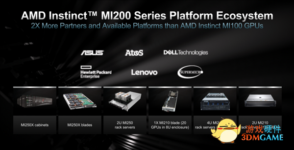 AMD发布6nm MI210计算卡：64GB HBM2e显存、300W功耗