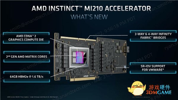 AMD发布6nm MI210计算卡：64GB HBM2e显存、300W功耗