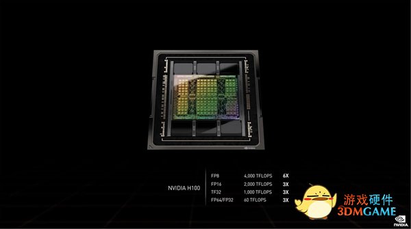 NVIDIA发布新一代H100 GPU核心：4nm工艺、1.8万核心、700W功耗