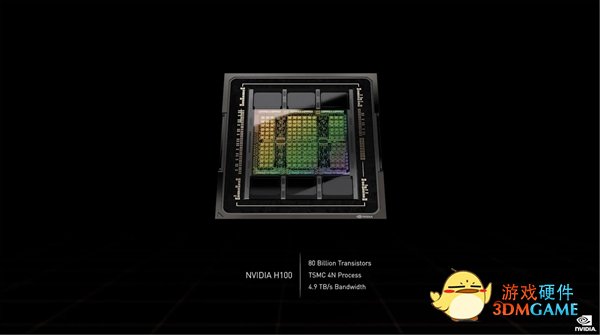 NVIDIA发布新一代H100 GPU核心：4nm工艺、1.8万核心、700W功耗