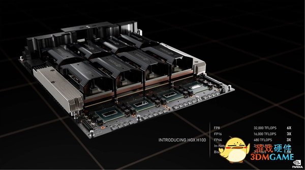 NVIDIA发布新一代H100 GPU核心：4nm工艺、1.8万核心、700W功耗