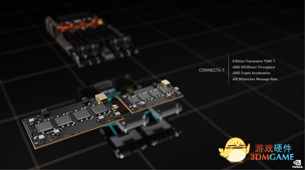 NVIDIA发布新一代H100 GPU核心：4nm工艺、1.8万核心、700W功耗