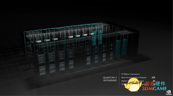 NVIDIA发布新一代H100 GPU核心：4nm工艺、1.8万核心、700W功耗