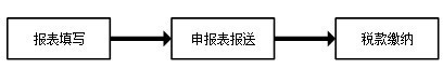 湖南省自然人电子税务局扣缴端v3.1.160