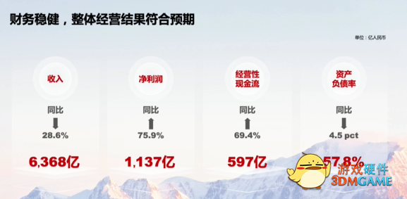 华为何时解决芯片问题？轮值董事长郭平：要有耐心、可能采用多核架构