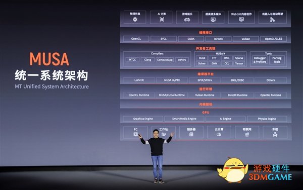 支持Windows！摩尔线程发布首款全能国产GPU显卡