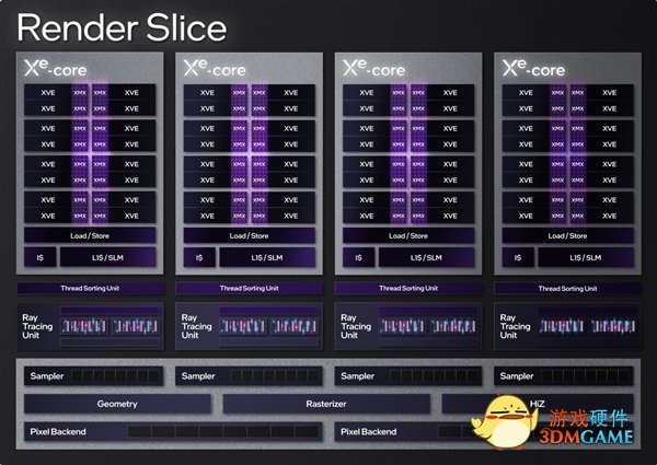 Intel Arc锐炫独立显卡深入解读：化腐朽为神奇