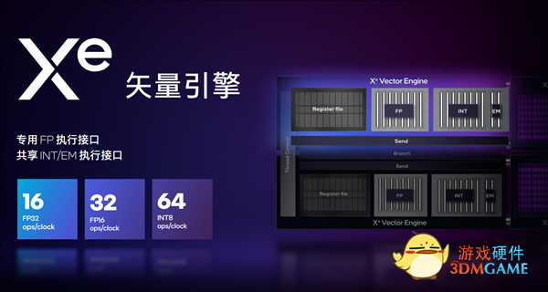 Intel Arc锐炫独立显卡深入解读：化腐朽为神奇
