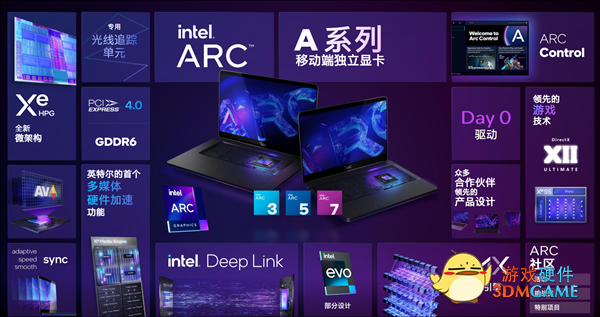 Intel Arc锐炫独立显卡深入解读：化腐朽为神奇