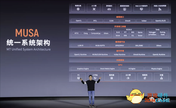 离开NVIDIA仅仅19个月！他就交出了一块国产全功能GPU