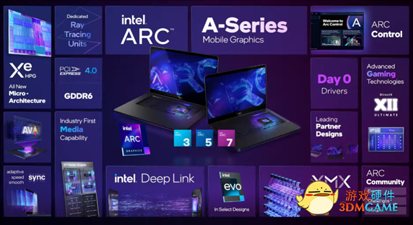 Intel的显卡终于发布 但我更想白拿里面那几个新技术