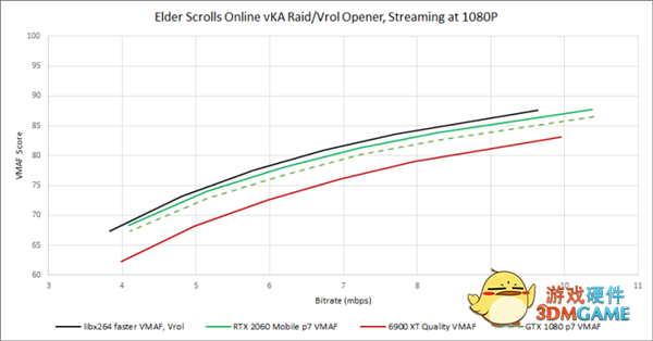 GPU转码大战：AMD新旗舰6900XT惨败NVIDIA上上代GTX1080