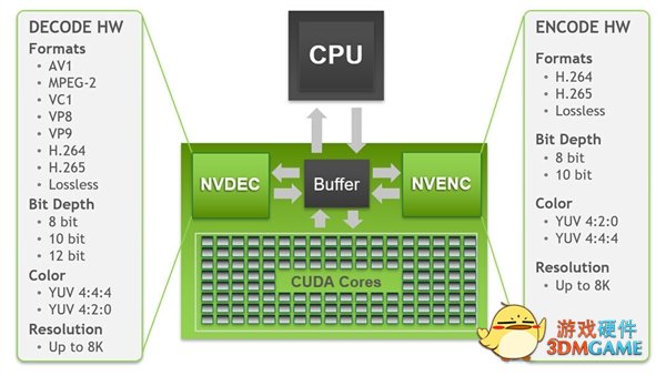 GPU转码大战：AMD新旗舰6900XT惨败NVIDIA上上代GTX1080