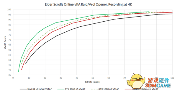 GPU转码大战：AMD新旗舰6900XT惨败NVIDIA上上代GTX1080
