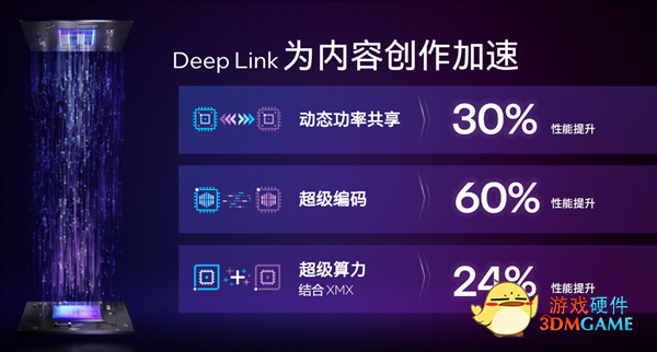 Intel院士Tom Petersen专访：浅谈锐炫显卡的两大创新