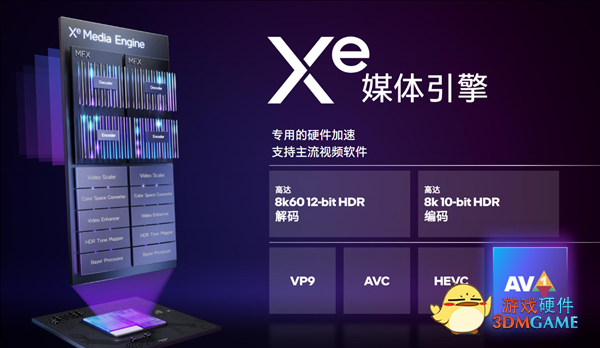 Intel院士Tom Petersen专访：浅谈锐炫显卡的两大创新