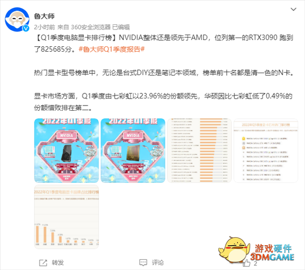 鲁大师Q1十大热门显卡公布：NVIDIA再次垄断榜单