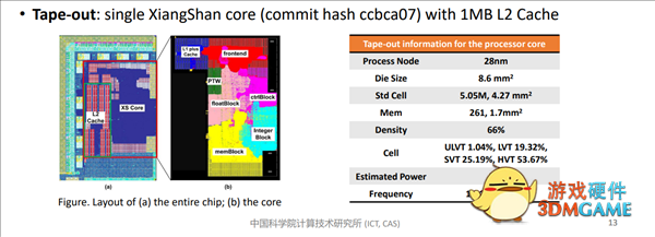打破x86/ARM垄断！中科院RISC-V开源处理器“香山”新归属敲定