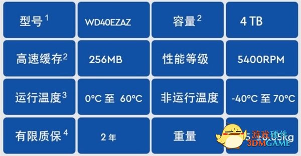 机械硬盘买64M缓存！别买256M