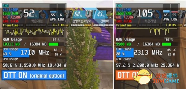 Intel Arc独立显卡关闭DTT功能：性能神奇翻倍！