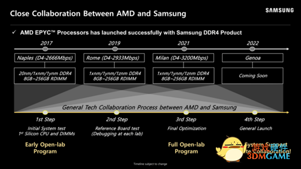 联手三星优化 AMD锐龙7000将获得“轰动性”DDR5内存超频性能