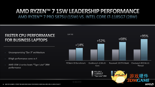 29小时惊人续航！AMD正式发布锐龙PRO 6000：首次纳入高性能H系列