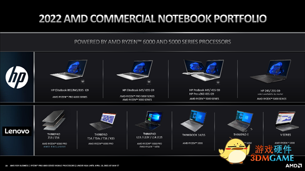 29小时惊人续航！AMD正式发布锐龙PRO 6000：首次纳入高性能H系列
