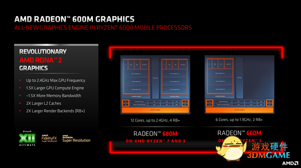 5nm Zen4！AMD革命性Phoenix APU曝光：彻底干掉低端独立显卡