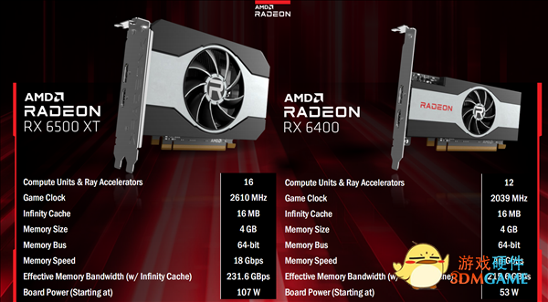 1349元起 AMD RX 6400显卡发布：ITX黄金搭档