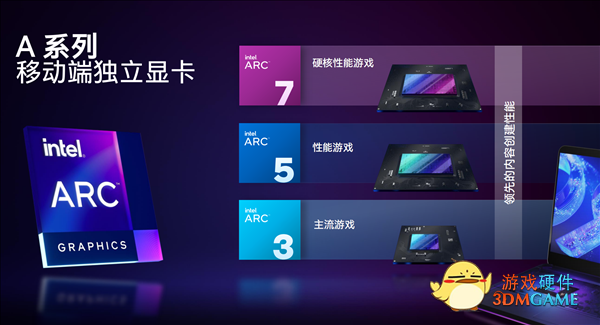 Intel Arc A310亮机卡曝光：还不如AMD RX 6400