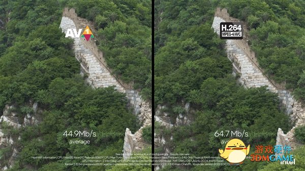 Intel显卡秀全新AV1视频编码：比H.264省流30％ 还不要钱