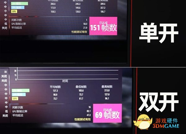 PC性能过剩后我们想到了一个新玩法！有教程