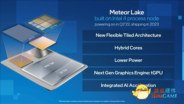 性能猛增35% Intel公开”4nm“ EUV工艺性能：CPU频率冲击6GHz？