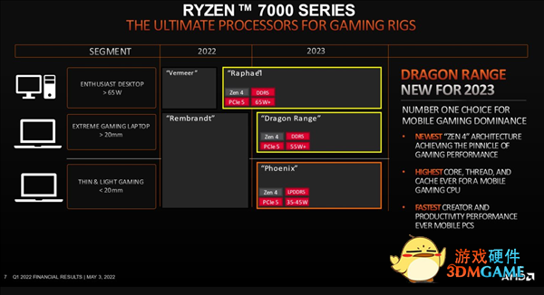 AMD 3D堆叠缓存不是绝版！Zen4也会上