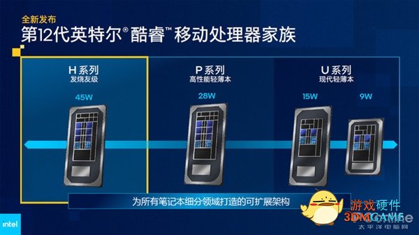 与台式机平台规格相同！英特尔16核心24线程的H55处理器展望