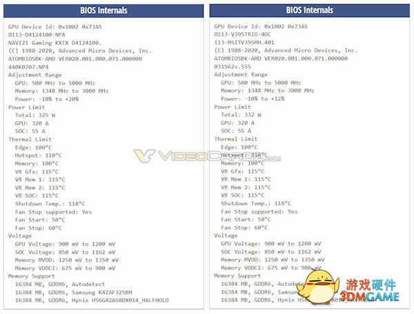 AMD RX 6950 XT悄然换芯Navi 21 KXTX：第一次见！