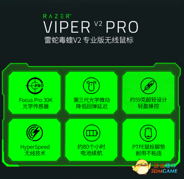 雷蛇毒蝰V2专业版无线游戏鼠发布：仅58克、30K DPI