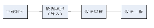 企业薪酬调查填报系统最新版v4.2
