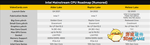 Intel 14代酷睿内核照首曝：2大8小10核心、三种工艺合体